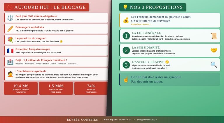 Le 1er mai : et si on arrêtait l&rsquo;hypocrisie ?