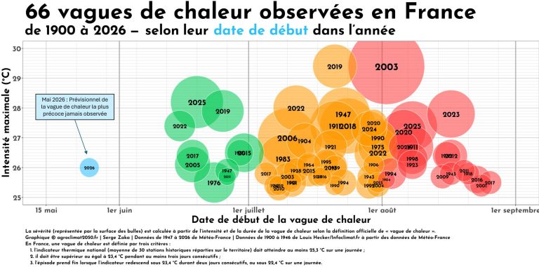 « Nous basculons dans l’inconnu »