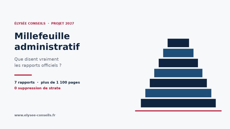 Sept blocs empilés de tailles décroissantes, du plus large au plus étroit, sur fond clair