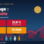 Illustration d’une ville au crépuscule traversée par une courbe rouge qui remonte, avec une file de personnes ; tuiles chiffrées : 8,3 % de chômage, 21,6 % des jeunes actifs, 0,0 % de croissance, 12 milliards d’euros pris à l’Unédic