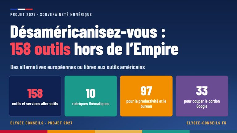 Désaméricanisez-vous : 158 outils hors de l’Empire — 158 outils et services alternatifs ; 10 rubriques thématiques ; 97 pour la productivité et le bureau ; 33 pour couper le cordon Google