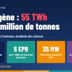 Visuel aux couleurs d’Élysée Conseils : « Hydrogène : 55 TWh pour 1 million de tonnes » et quatre chiffres clés sur l’hydrogène en France