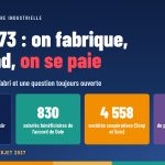 Schéma sur fond bleu nuit : titre « Lip, 1973 : on fabrique, on vend, on se paie » et quatre chiffres clés sur l’affaire Lip et les Scop.