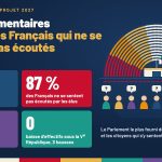 Illustration dessinée : un hémicycle de 925 sièges colorés autour d'une tribune et d'un drapeau français ; en contrebas, des citoyens dont les bulles de questions s'arrêtent sur une ligne rouge pointillée, à côté de quatre tuiles de chiffres.