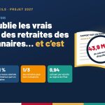 Illustration : le rapport sur les pensions ouvert sous une loupe qui révèle 43,9 Md€ de subvention d’équilibre, avec les chiffres 41 %, 1/3 et 0,94.